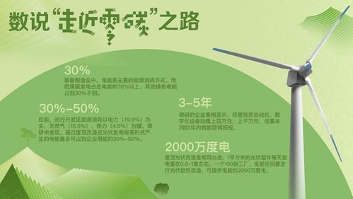 走近零碳 装备产业调研观察——节能降碳要把握好四大关系