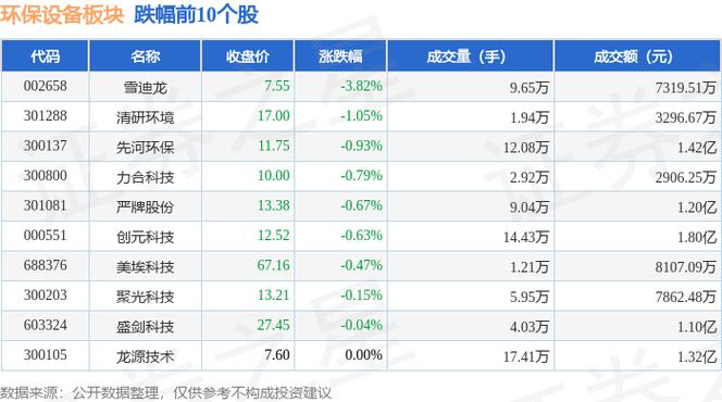 节能环保设备研究 资金流入与产业升级并行